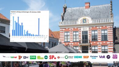 Hattem verkiezingsuitslag Tweede Kamer verkiezingen 2025 - Bewerking RTV Focus Zwolle