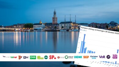 Kampen verkiezingsuitslag Tweede Kamer verkiezingen 2025