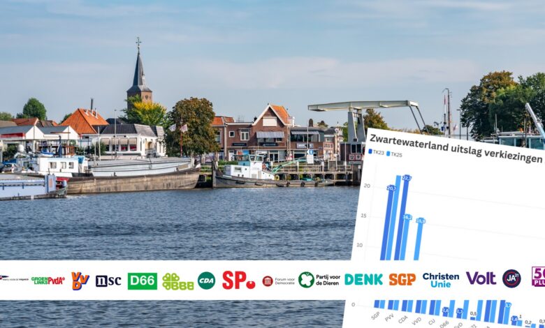 Zwartewaterland verkiezingsuitslag Tweede Kamer verkiezingen 2025