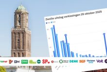 Zwolle verkiezingsuitslag Tweede Kamer verkiezingen 2025 - Bewerking RTV Focus Zwolle
