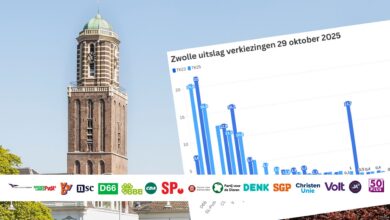 Zwolle verkiezingsuitslag Tweede Kamer verkiezingen 2025 - Bewerking RTV Focus Zwolle