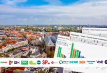 Luchtfoto van Zwolle met verkiezingsgrafieken per wijk; D66 grootste in meeste wijken, CDA en VVD winnen in dorpen.